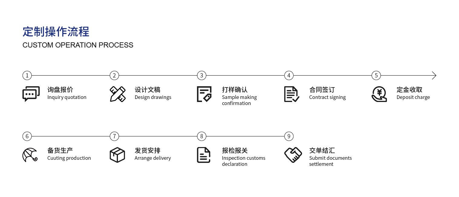 4、定制操作流程_畫(huà)板 1.jpg